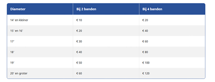 Carteam PD Auto Onderhoud